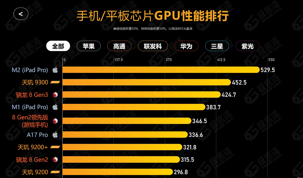 usdt钱包官方下载年末换机好时机，手游党该选苹果还是安卓？剖析游戏性能一探究竟