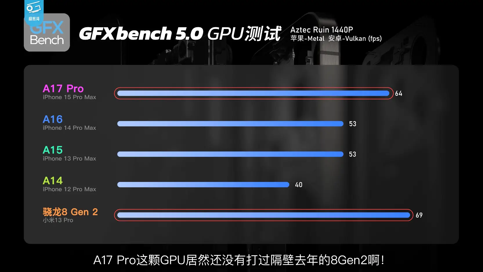 玩游戏推荐苹果几_玩游戏选苹果新款哪一款好_iPhone的游戏性能：如何选择适合的游戏？