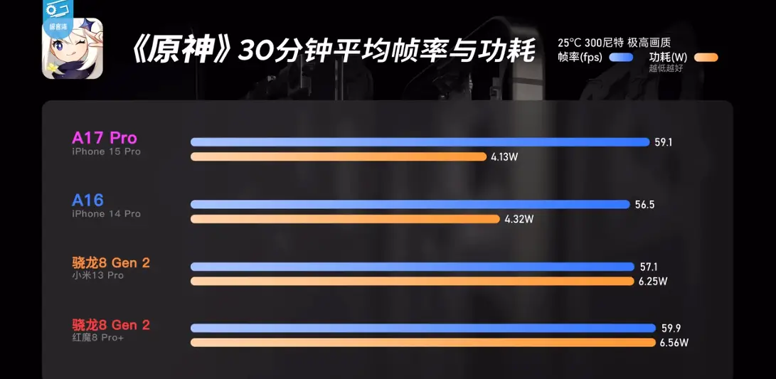 玩游戏选苹果新款哪一款好_iPhone的游戏性能：如何选择适合的游戏？_玩游戏推荐苹果几