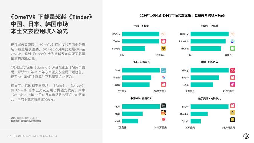 TP钱包安卓版app社交功能对投资交流的多方面影响解析