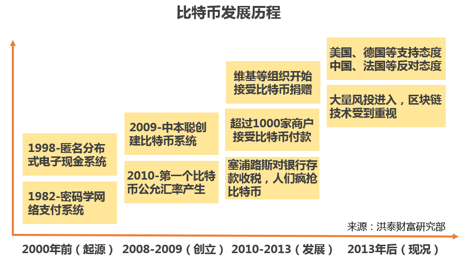史蒂夫·沃兹尼亚克谈区块链：从比特币底层技术到未来应用潜力