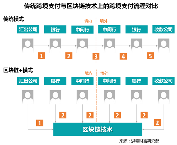 数字货币流动资金池_数字货币增加流动性_SOL币在数字经济中的应用：如何促进资金的流动与利用