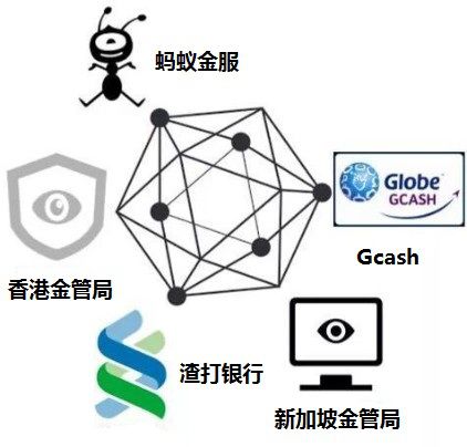 数字货币增加流动性_数字货币流动资金池_SOL币在数字经济中的应用：如何促进资金的流动与利用