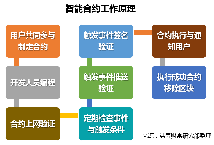 数字货币流动资金池_SOL币在数字经济中的应用：如何促进资金的流动与利用_数字货币增加流动性