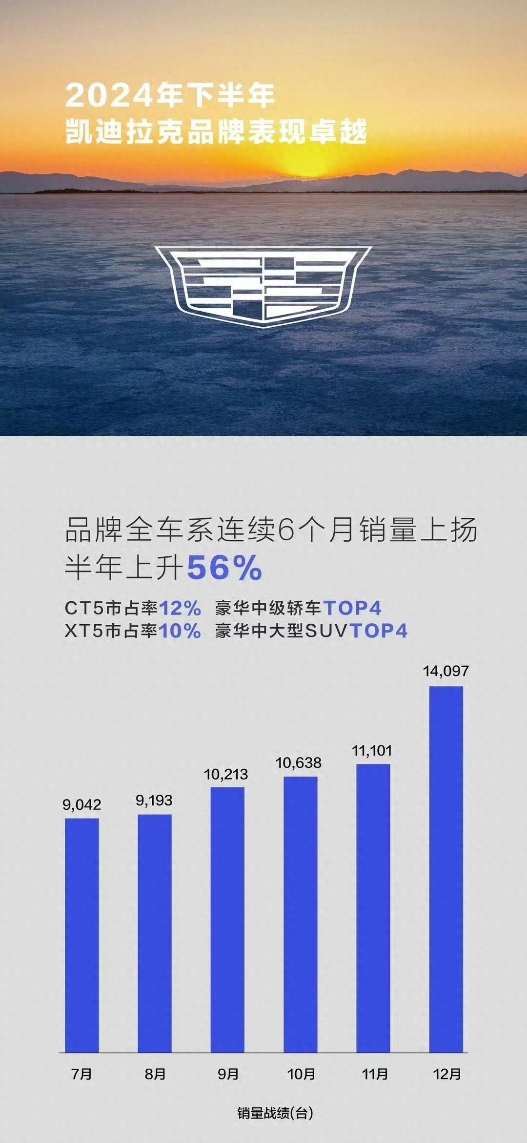 凯迪拉克市场营销分析_凯迪拉克产品策略分析_凯迪拉克的品牌形象与市场策略分析