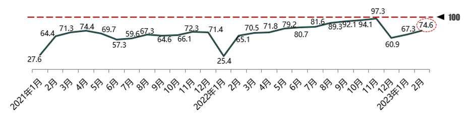 2023年汽车市场的消费趋势分析_2020汽车消费市场_汽车消费流行趋势
