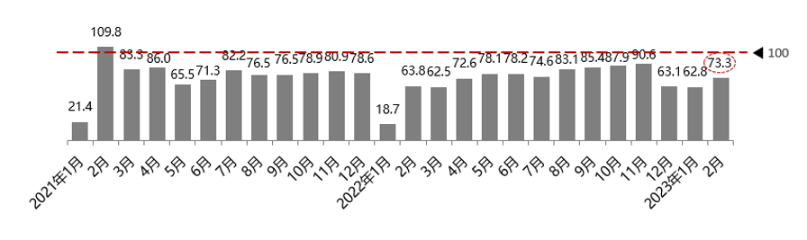 2020汽车消费市场_2023年汽车市场的消费趋势分析_汽车消费流行趋势