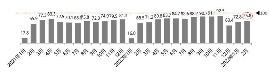 2023年汽车市场的消费趋势分析_2020汽车消费市场_汽车消费流行趋势