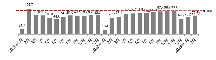 2020汽车消费市场_汽车消费流行趋势_2023年汽车市场的消费趋势分析