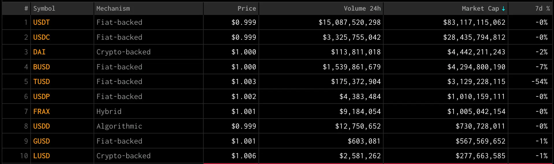 稳定币与流动性质押代币（LST）支持的CDP在去中心化金融（DeFi）中的关键作用与创新