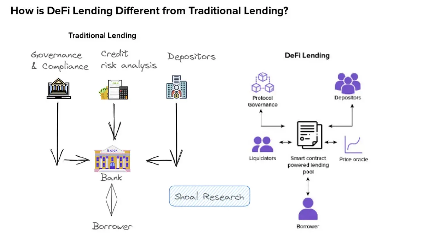 流动资产如何入账_流动资产怎么找_如何通过USDT实现资产的快速流动?
