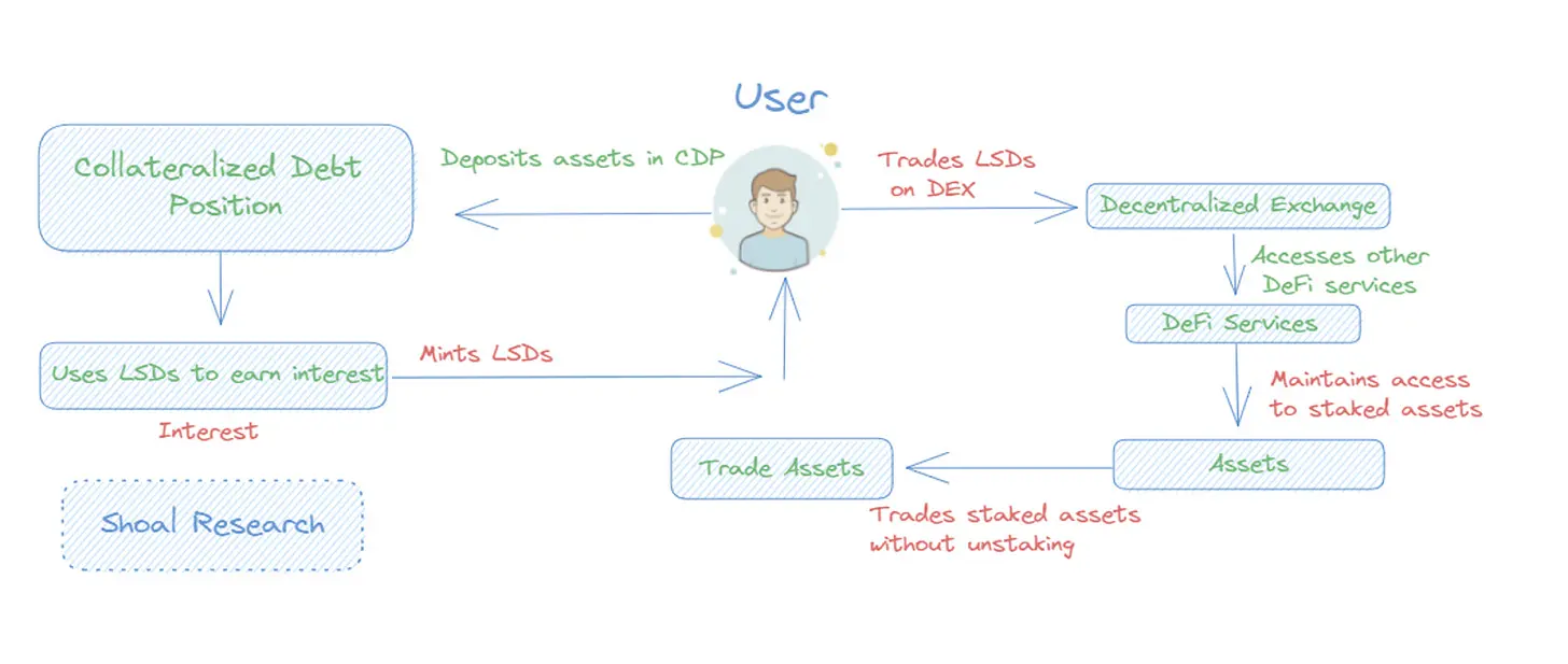 如何通过USDT实现资产的快速流动?_流动资产如何入账_流动资产怎么找
