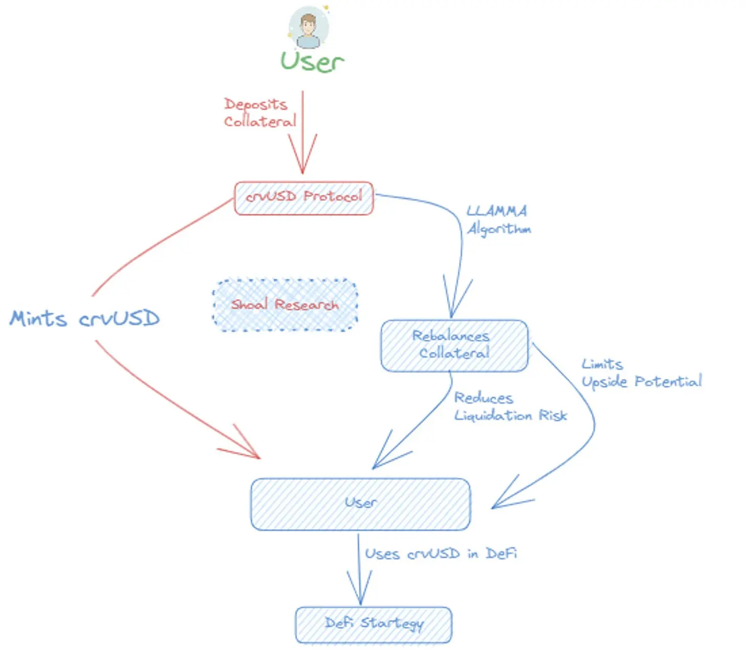 流动资产如何入账_如何通过USDT实现资产的快速流动?_流动资产怎么找