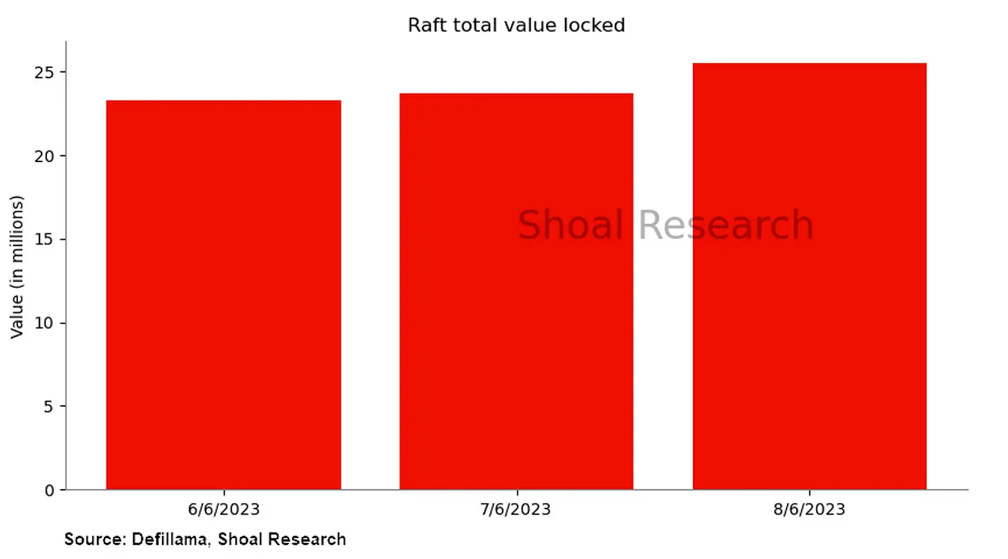 流动资产如何入账_如何通过USDT实现资产的快速流动?_流动资产怎么找