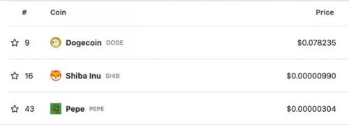 美元持续上涨_与此同时，SHIB meme 币的价格在过去 24 小时内出现了令人印象深刻的飙升，上涨了近 10%——从 0.00002084 美元上涨到 0.00002270 美元的价格水平。_美元上涨了