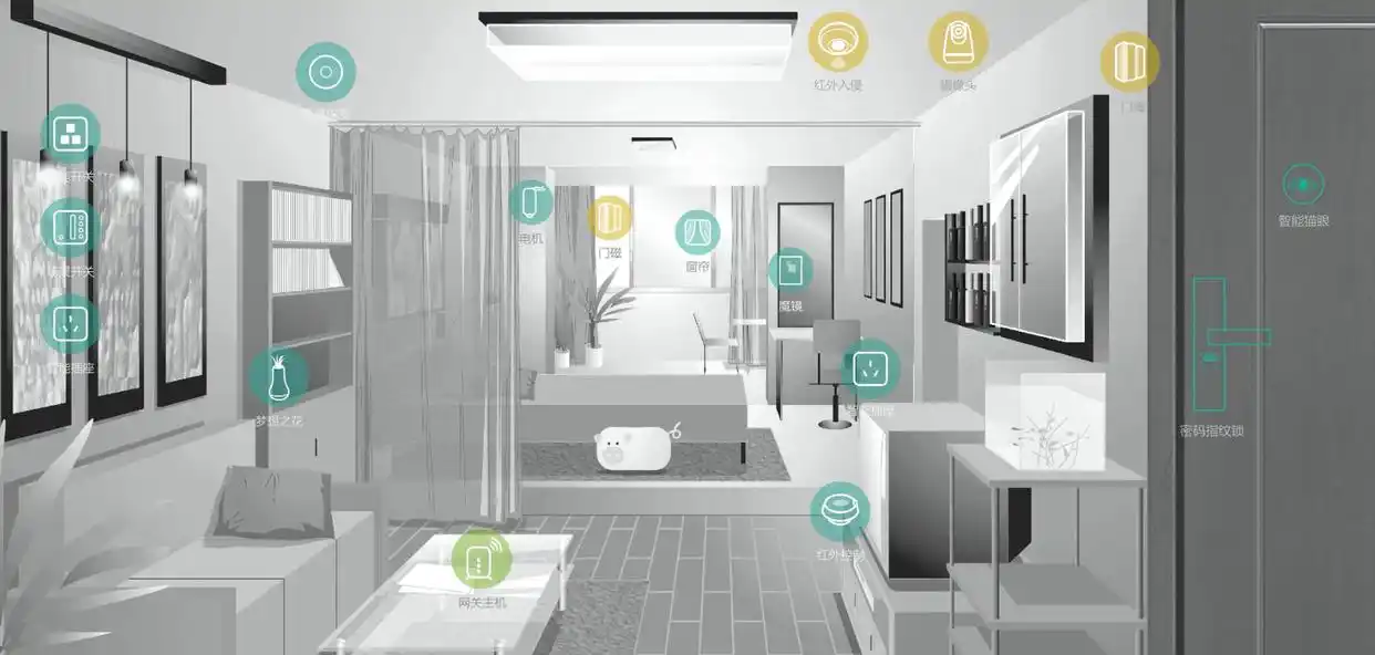 安全和便捷，智能家居的双重保障_智能时代生活便捷_安全双重预防机制是指