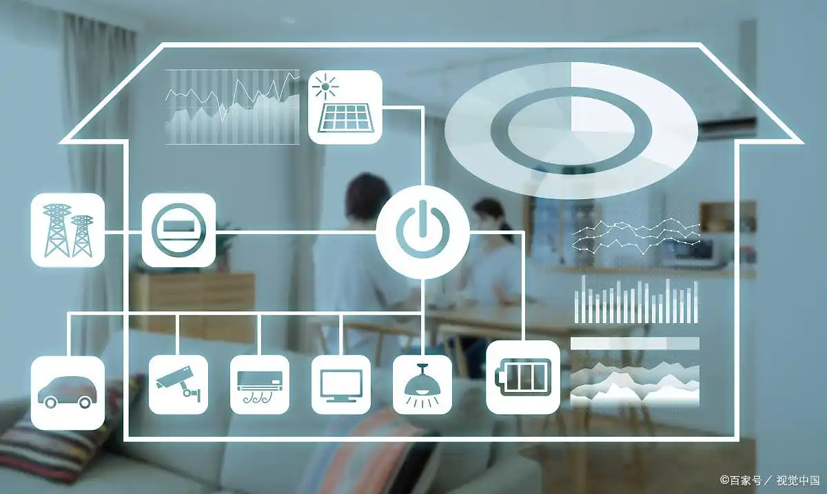 安全风险隐患双重排查机制_安全和便捷,智能家居的双重保障_女性便捷携带安全产品设计