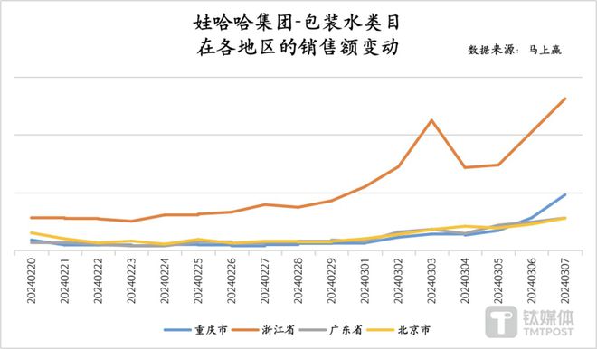 钟睒睒如何应对饮用水行业的挑战_钟睒睒如何应对饮用水行业的挑战_饮用水面临着挑战我国主要是