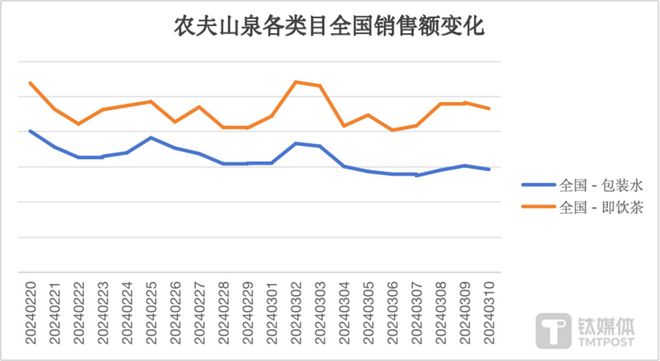 钟睒睒如何应对饮用水行业的挑战_饮用水面临着挑战我国主要是_钟睒睒如何应对饮用水行业的挑战