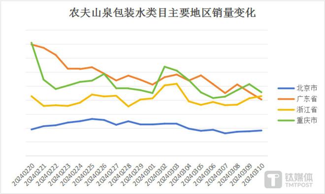 钟睒睒如何应对饮用水行业的挑战_钟睒睒如何应对饮用水行业的挑战_饮用水面临着挑战我国主要是