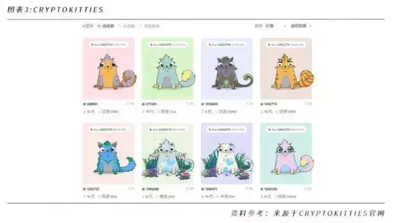 加密货币投资者_理解加密货币的市场资本化：如何影响投资者心理与行为模式_加密货币奏响资本主义安魂曲