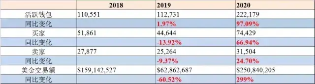 理解加密货币的市场资本化：如何影响投资者心理与行为模式_加密货币奏响资本主义安魂曲_加密货币投资者