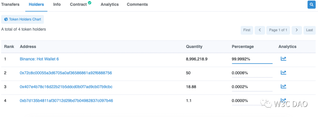 USDT在稳定币市场中的领先地位_USDT在稳定币市场中的领先地位_USDT在稳定币市场中的领先地位