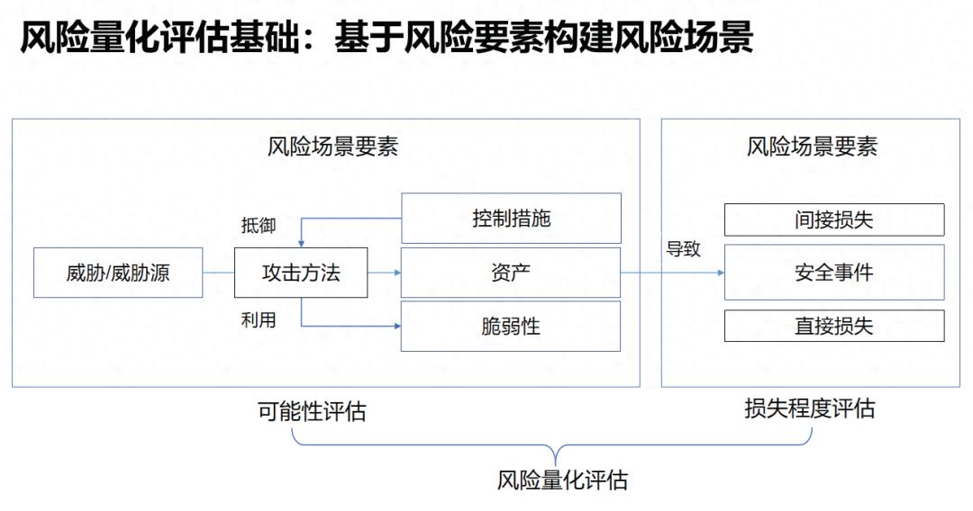 讨论数字货币的网络安全风险：如何防范与应对_规避货币风险_防范民间数字货币风险
