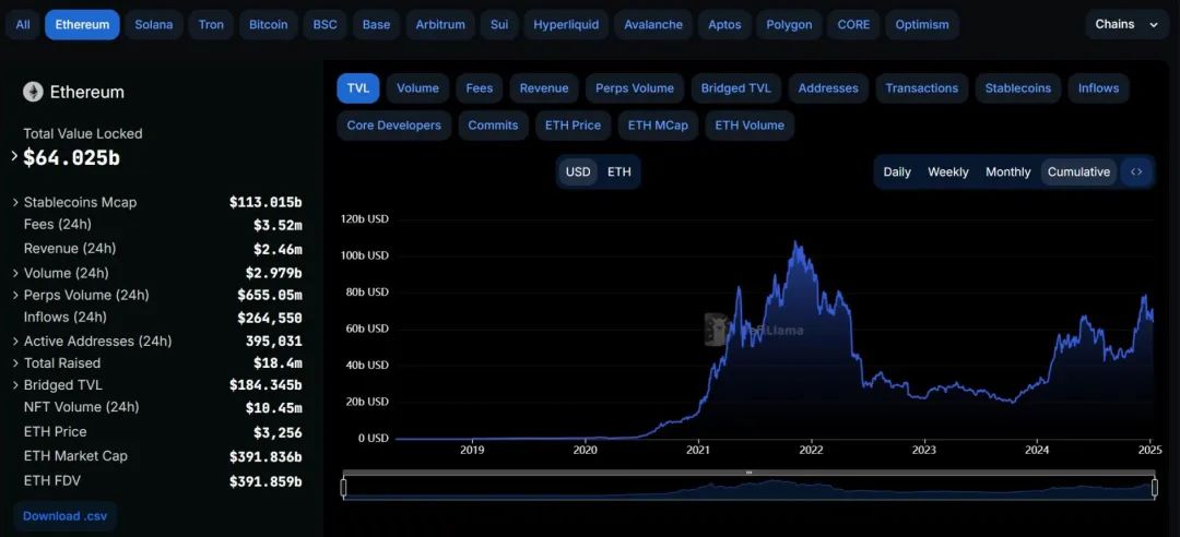 流动性提供商是什么意思_流动性支持工具_如何借助USDT提升市场的流动性?
