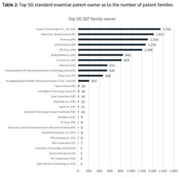未来通信技术及应用场景展望_OPPO与5G技术的结合：未来的通信方式_想象未来的通信技术