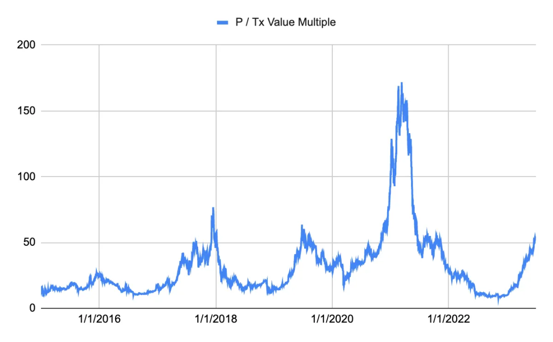 有限供应：大多数加密货币的供应量都是固定的或有上限的，以造成稀缺性。例如，比特币的供应量上限为 2100 万。_比特币占加密货币比例_比特币总量限制