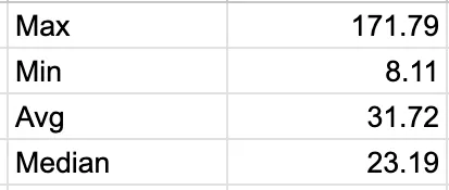 比特币总量限制_比特币占加密货币比例_有限供应：大多数加密货币的供应量都是固定的或有上限的，以造成稀缺性。例如，比特币的供应量上限为 2100 万。