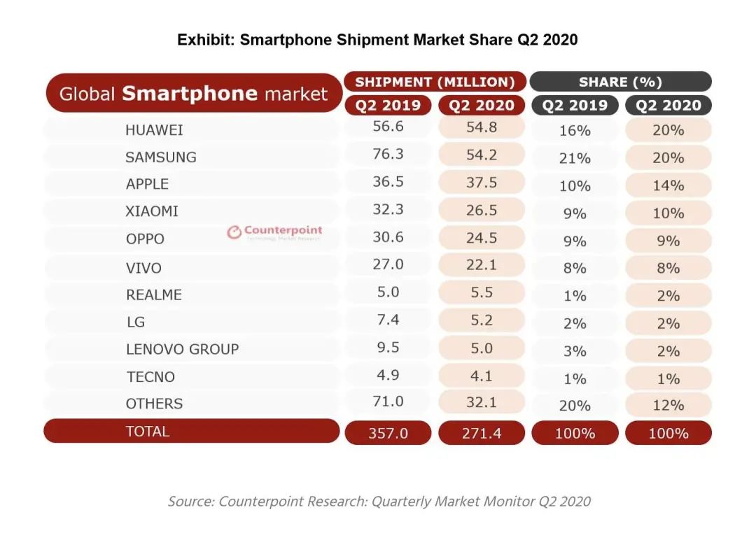 华为如何通过技术提高竞争力_如何有效提升华为手机的市场竞争力？_华为的市场竞争力