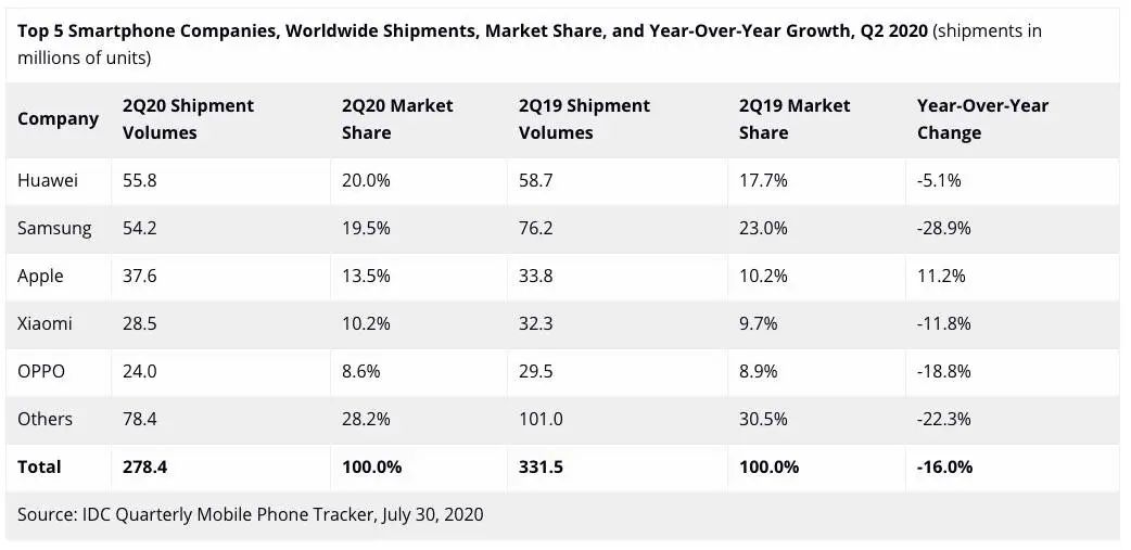 如何有效提升华为手机的市场竞争力？_华为如何通过技术提高竞争力_华为的市场竞争力