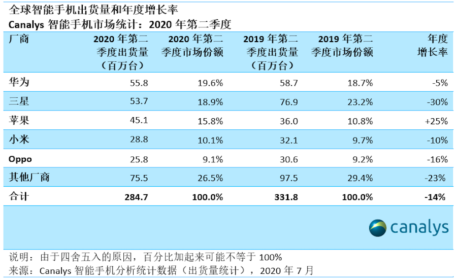 华为的市场竞争力_华为如何通过技术提高竞争力_如何有效提升华为手机的市场竞争力？