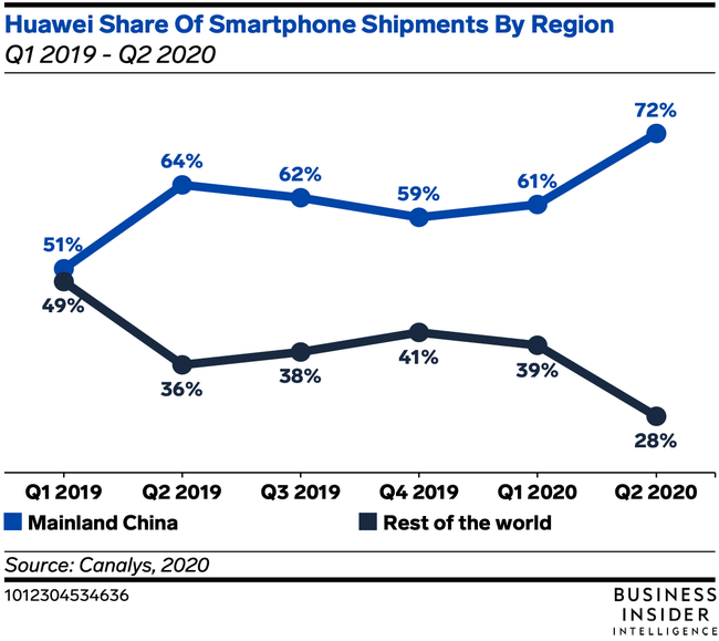 华为如何通过技术提高竞争力_如何有效提升华为手机的市场竞争力？_华为的市场竞争力