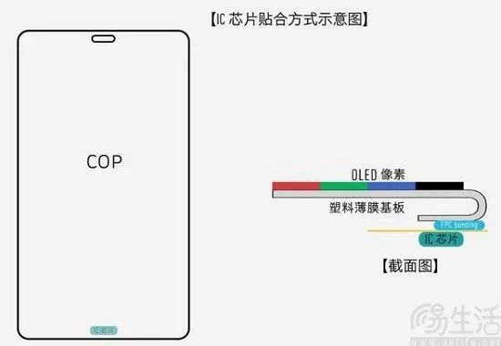 小米翻盖亮屏_小米14屏幕盖板的耐用性与显示效果_小米滑盖屏
