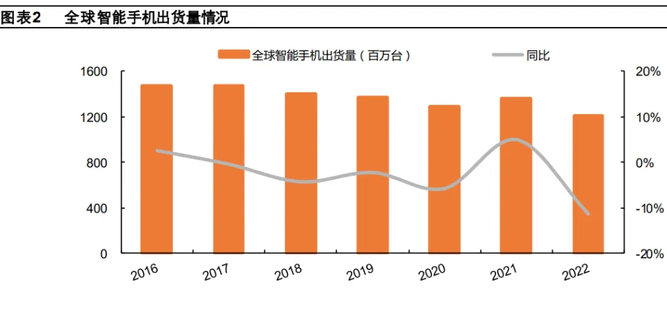 智能手机出货疲软背景下，折叠屏手机如何逆市突围？行业创新瓶颈解析