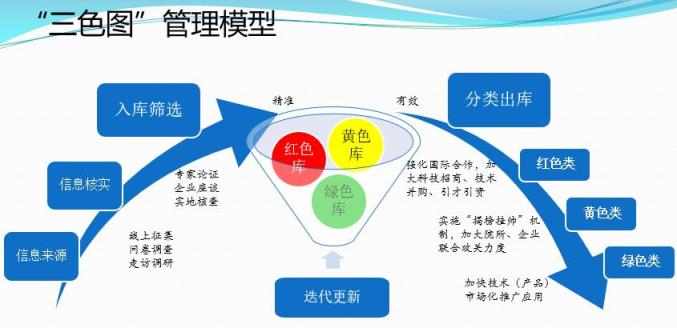 马化腾创新的方法_马化腾创新的例子_马化腾与新兴科技的结合