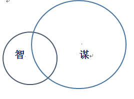 品三国：智者未必有谋，但有谋之人必定有智——以周瑜为例解析智与谋的区别