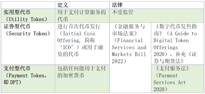 美国SEC与CFTC加密货币管辖权争议持续 亚洲地区积极拥抱Web3.0革命