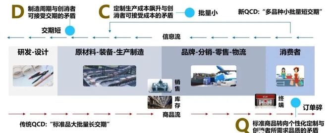 球迷Long, 高度不确定性警醒企业:从工业经济向数字经济加速实现数字蝶变