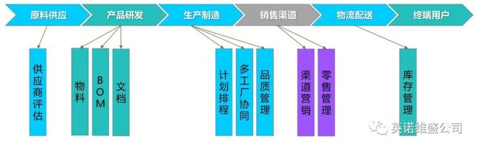 球迷Long, 高度不确定性警醒企业:从工业经济向数字经济加速实现数字蝶变