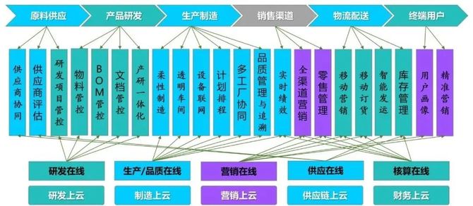 球迷Long, 高度不确定性警醒企业:从工业经济向数字经济加速实现数字蝶变