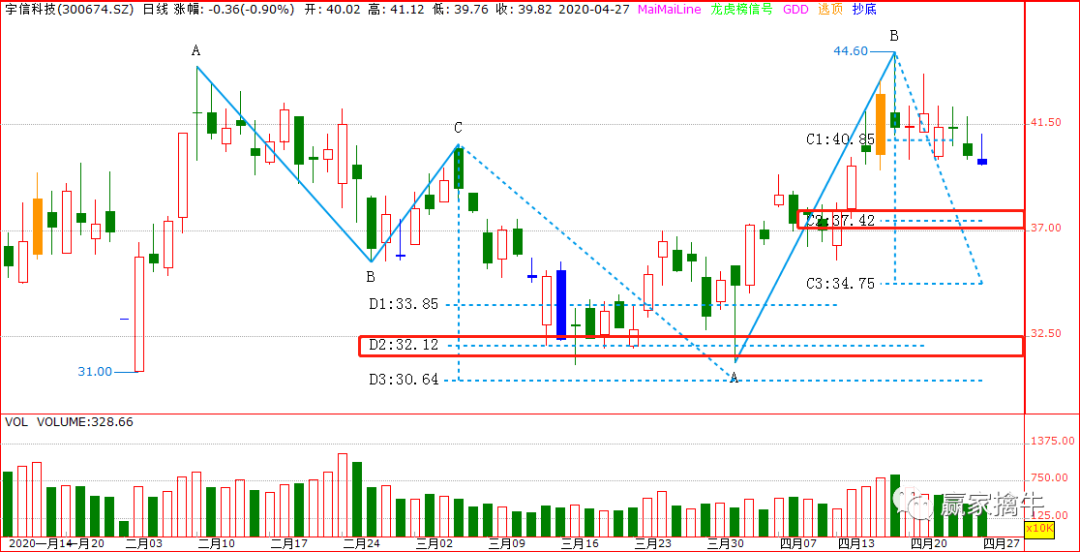 认知数字货币_如何识别数字货币的投资机会_数字货币机遇和挑战