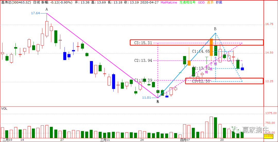 数字货币机遇和挑战_认知数字货币_如何识别数字货币的投资机会