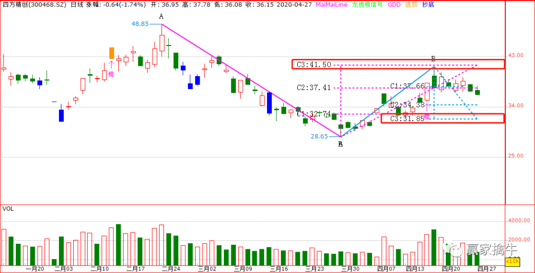 认知数字货币_数字货币机遇和挑战_如何识别数字货币的投资机会
