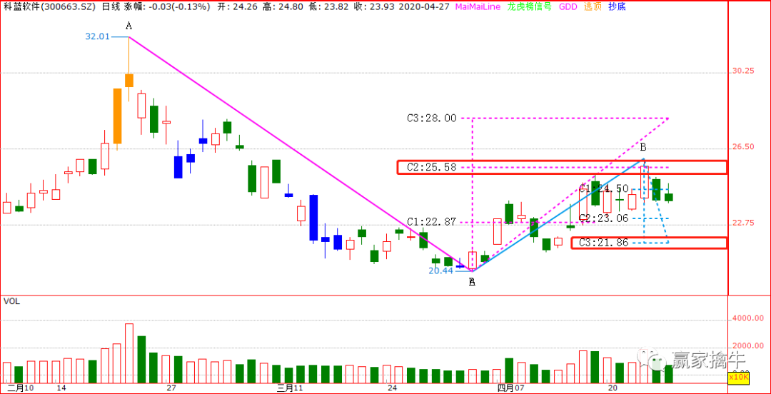 如何识别数字货币的投资机会_数字货币机遇和挑战_认知数字货币