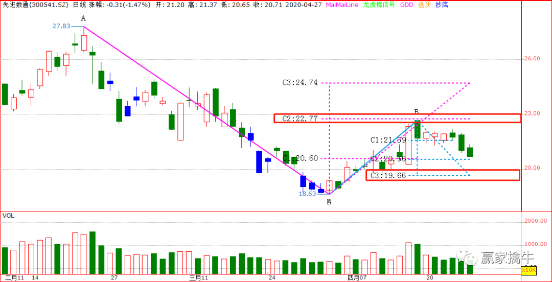 数字货币机遇和挑战_认知数字货币_如何识别数字货币的投资机会