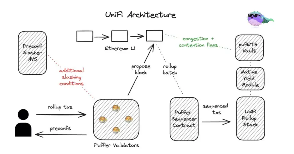 特朗普胜利推动DeFi复兴，以太坊如何解决碎片化挑战并实现突破